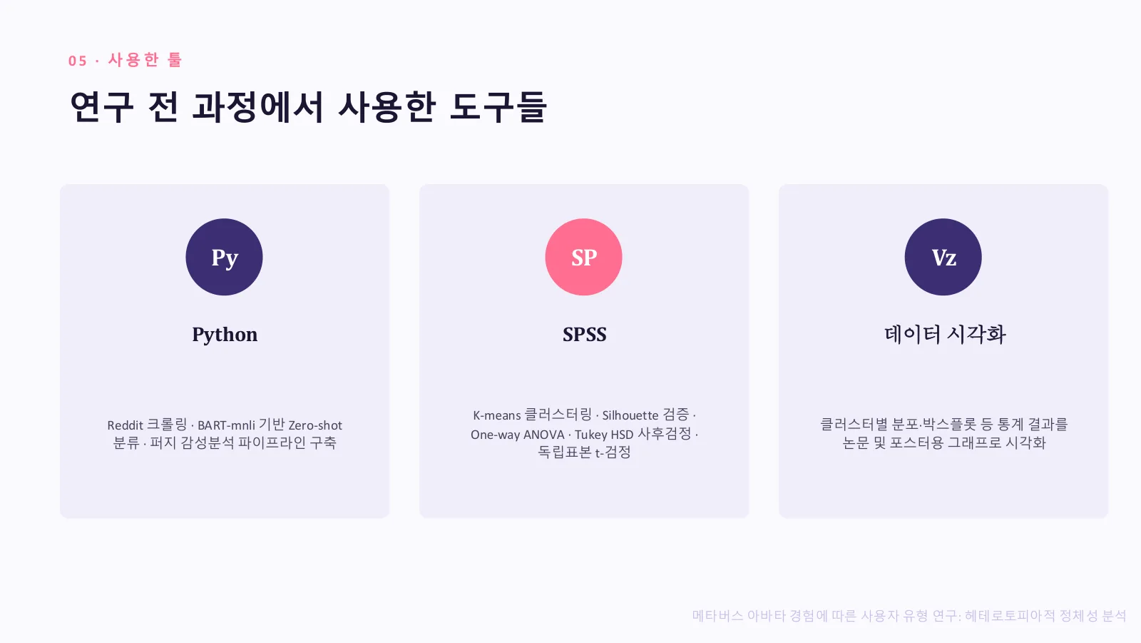 메타버스 아바타 경험에 따른 사용자 유형 연구 포트폴리오 원본 슬라이드 6