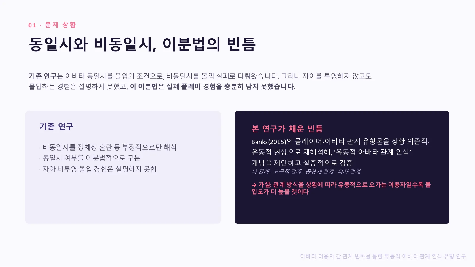 아바타-이용자 간 관계 변화를 통한 유동적 아바타 관계 인식 유형 연구 포트폴리오 원본 슬라이드 1
