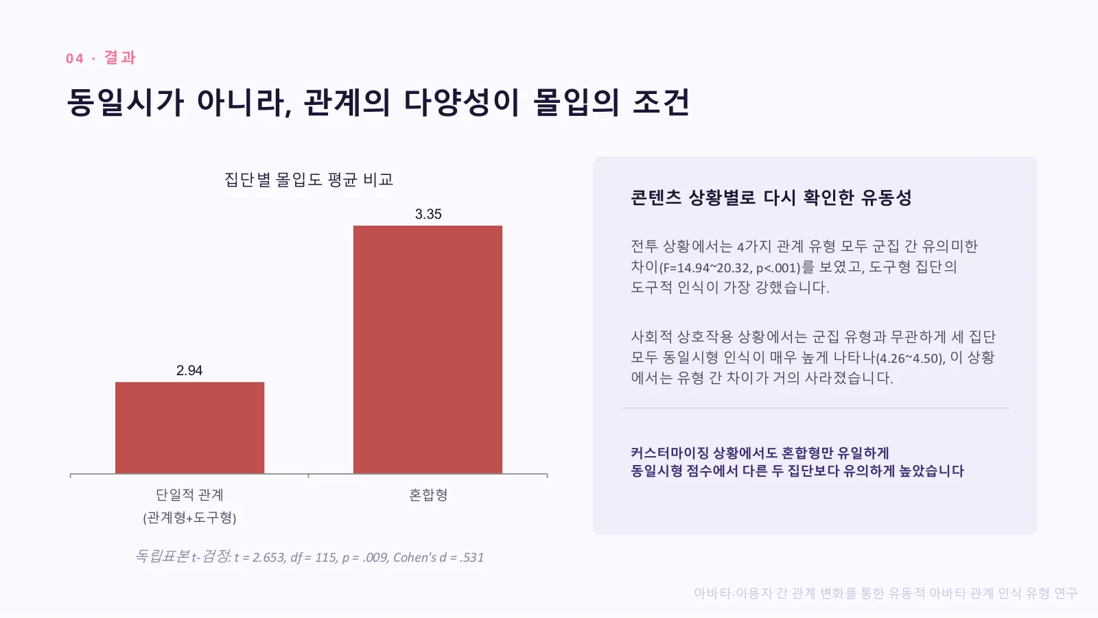 아바타-이용자 간 관계 변화를 통한 유동적 아바타 관계 인식 유형 연구 포트폴리오 원본 슬라이드 4