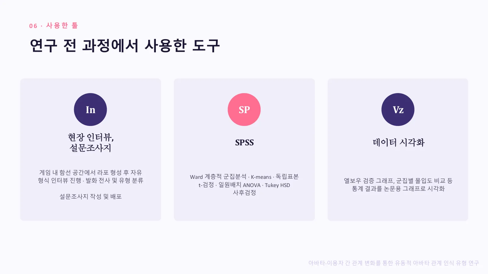 아바타-이용자 간 관계 변화를 통한 유동적 아바타 관계 인식 유형 연구 포트폴리오 원본 슬라이드 6